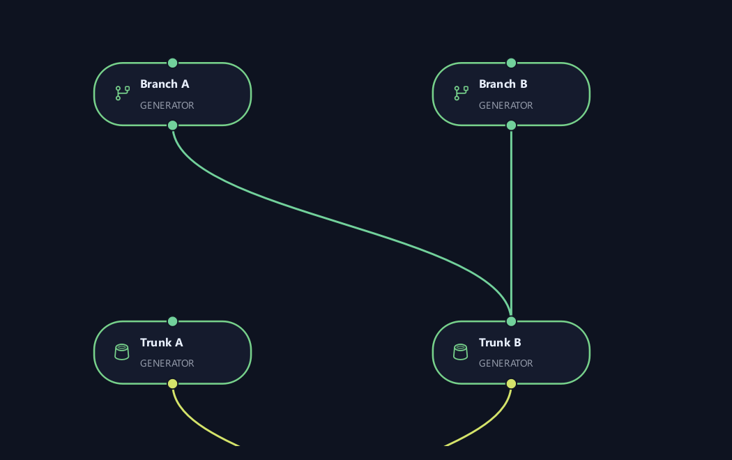 Both branch connections moved together to the output of Trunk B