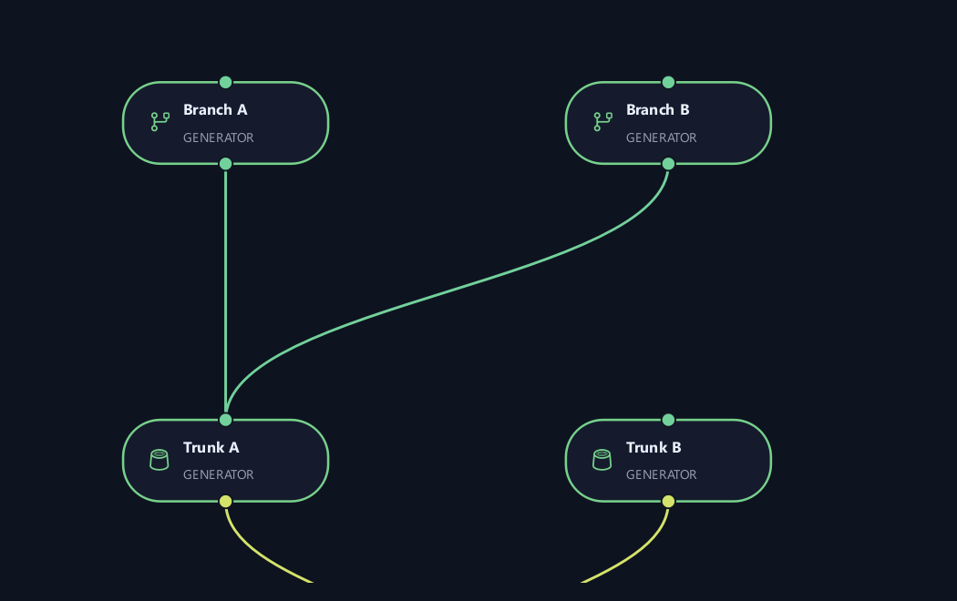 Two branch nodes connected to the output of Trunk A